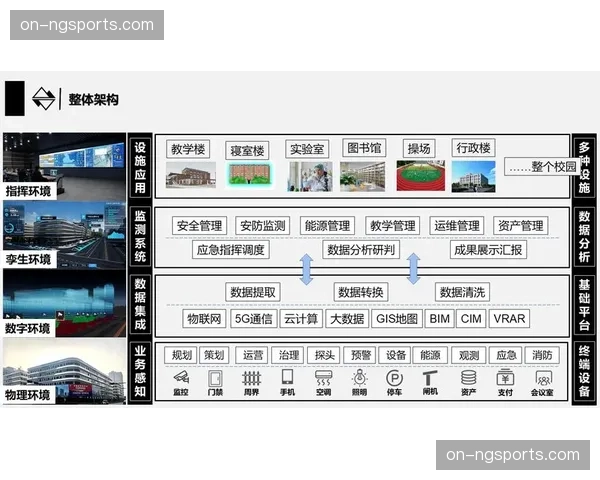 数字孪生技术辅助分发 模拟优化赛事内容传播路径